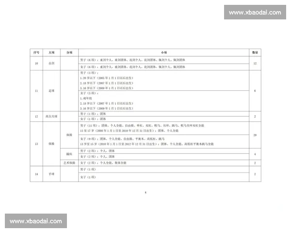 全球主要体育赛事分类与大项概述探索