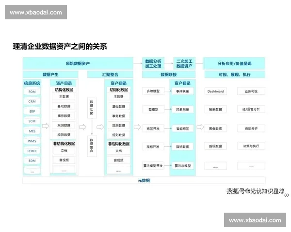 以企业品牌资产管理为核心提升市场竞争力的策略研究