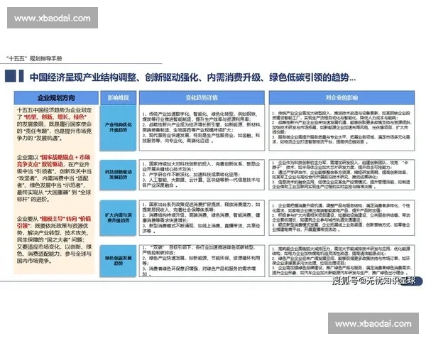 企业战略规划与市场竞争力提升的综合路径分析与实施框架