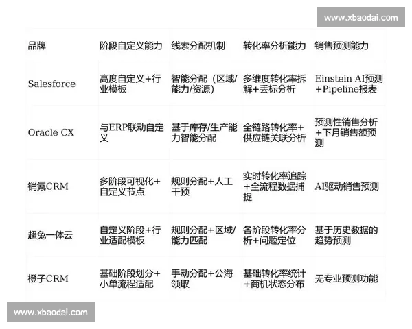 提升企业销售转化率的关键策略与实用方法解析